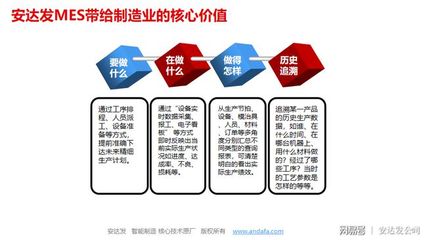 MES系统的四大核心功能，你知道几个？