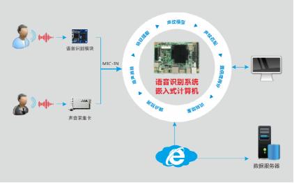 华北工控 | 嵌入式计算机助力智能客服系统，让客户需求及时响应
