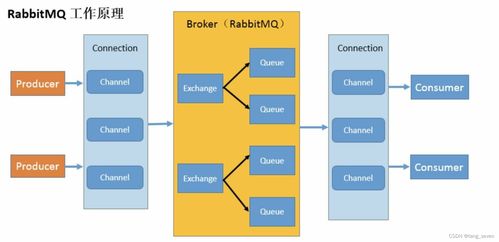 Spring Boot集成RabbitMQ实现消息持久化在计算机信息系统集成中的应用研究