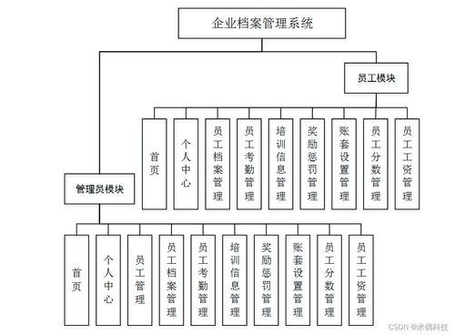 SSM虎哥集团企业档案管理系统 应对计算机毕业设计困难的解决方案与信息系统集成实践